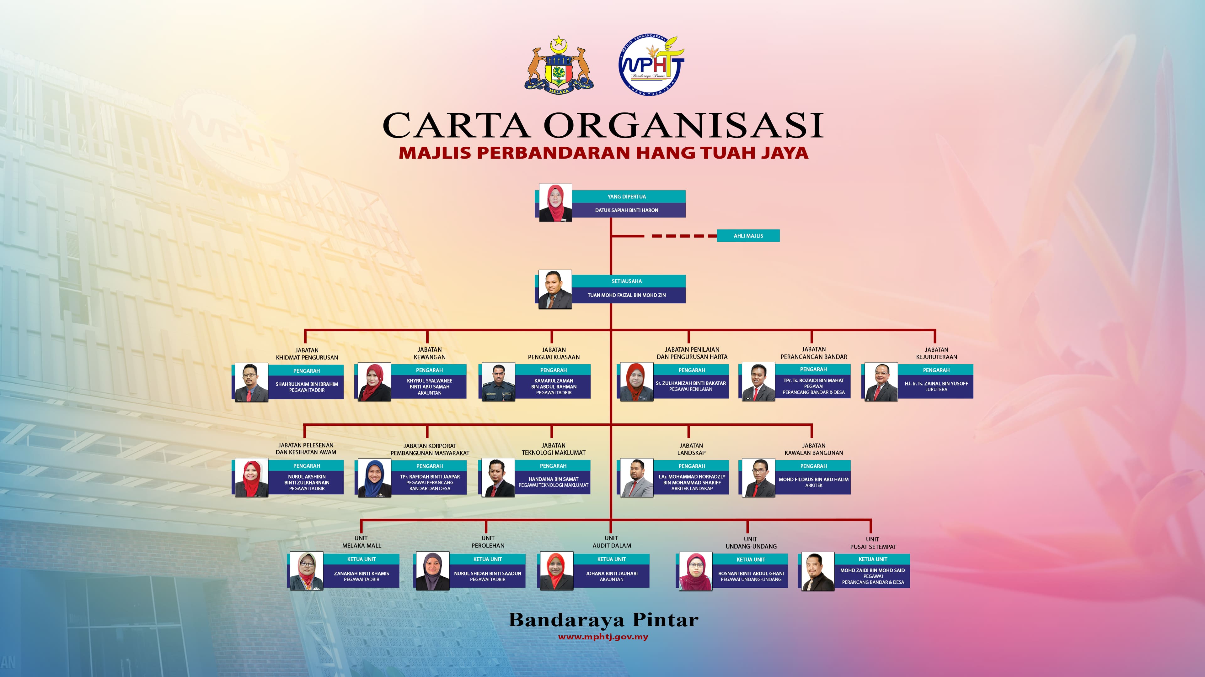 Carta Organisasi Screen TV copy.jpg 1